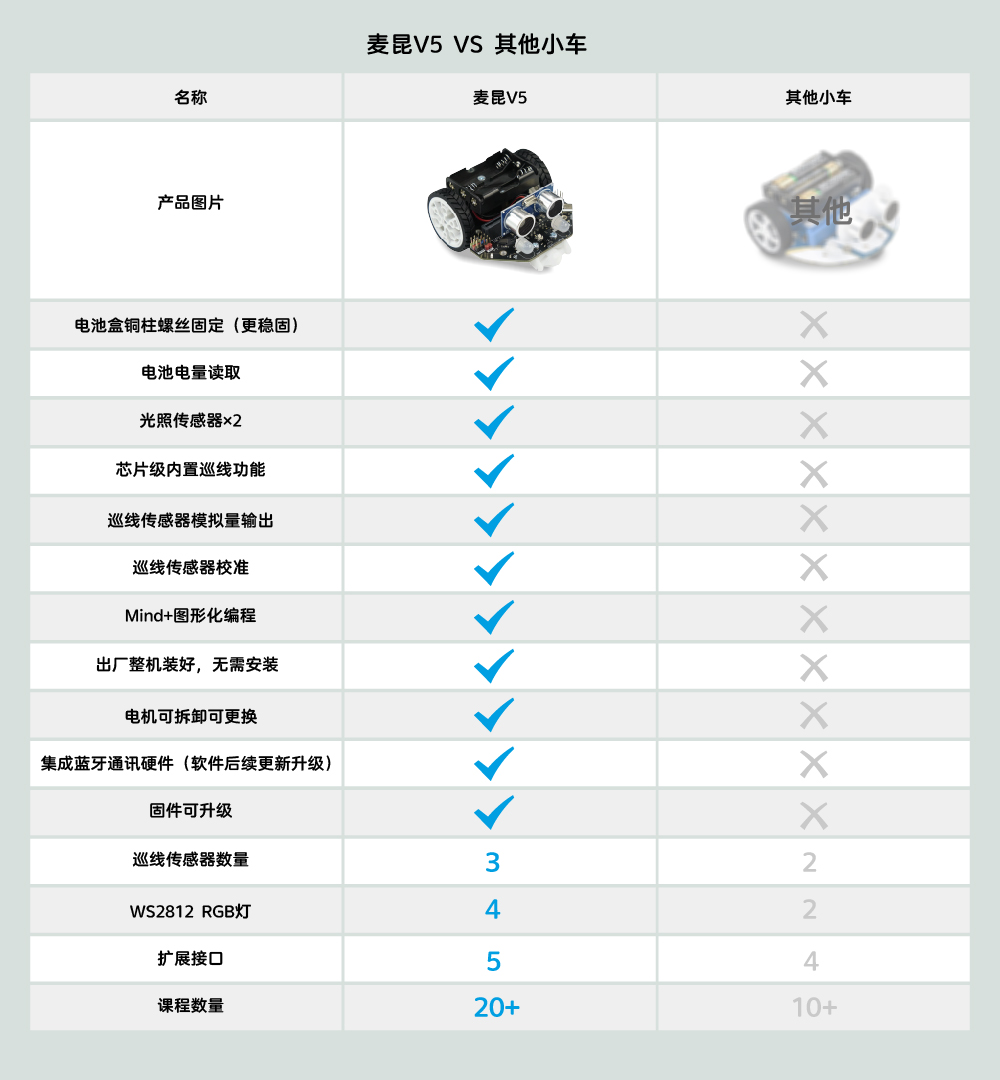 麦昆V5参数图.jpg