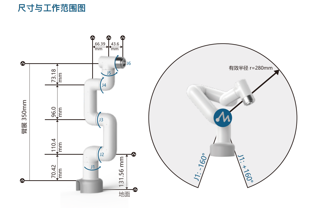 尺寸和工作范围.png