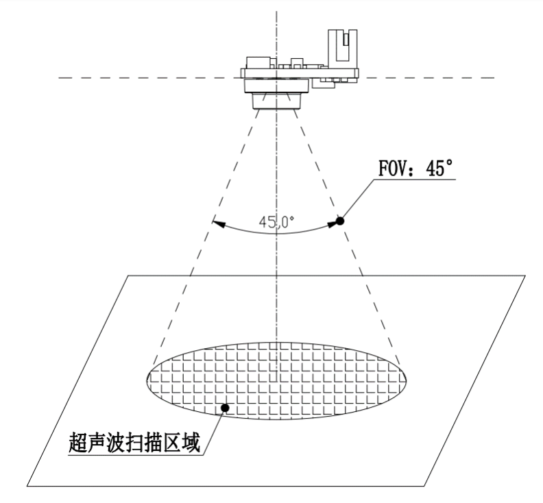 FOV 参数说明.png