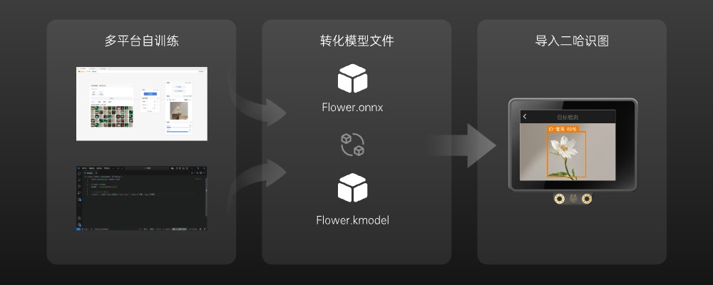 003支持部署自训练模型@1x.jpg