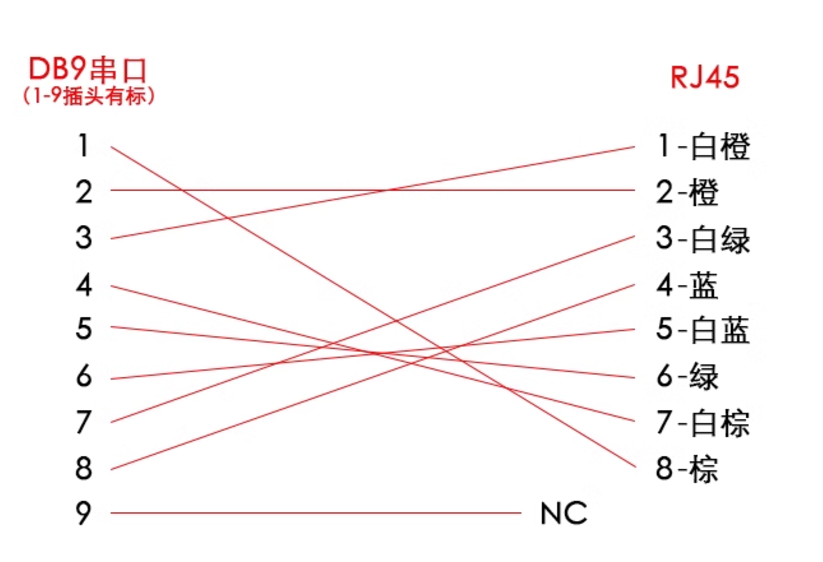 DB9转RJ45的连线图.png