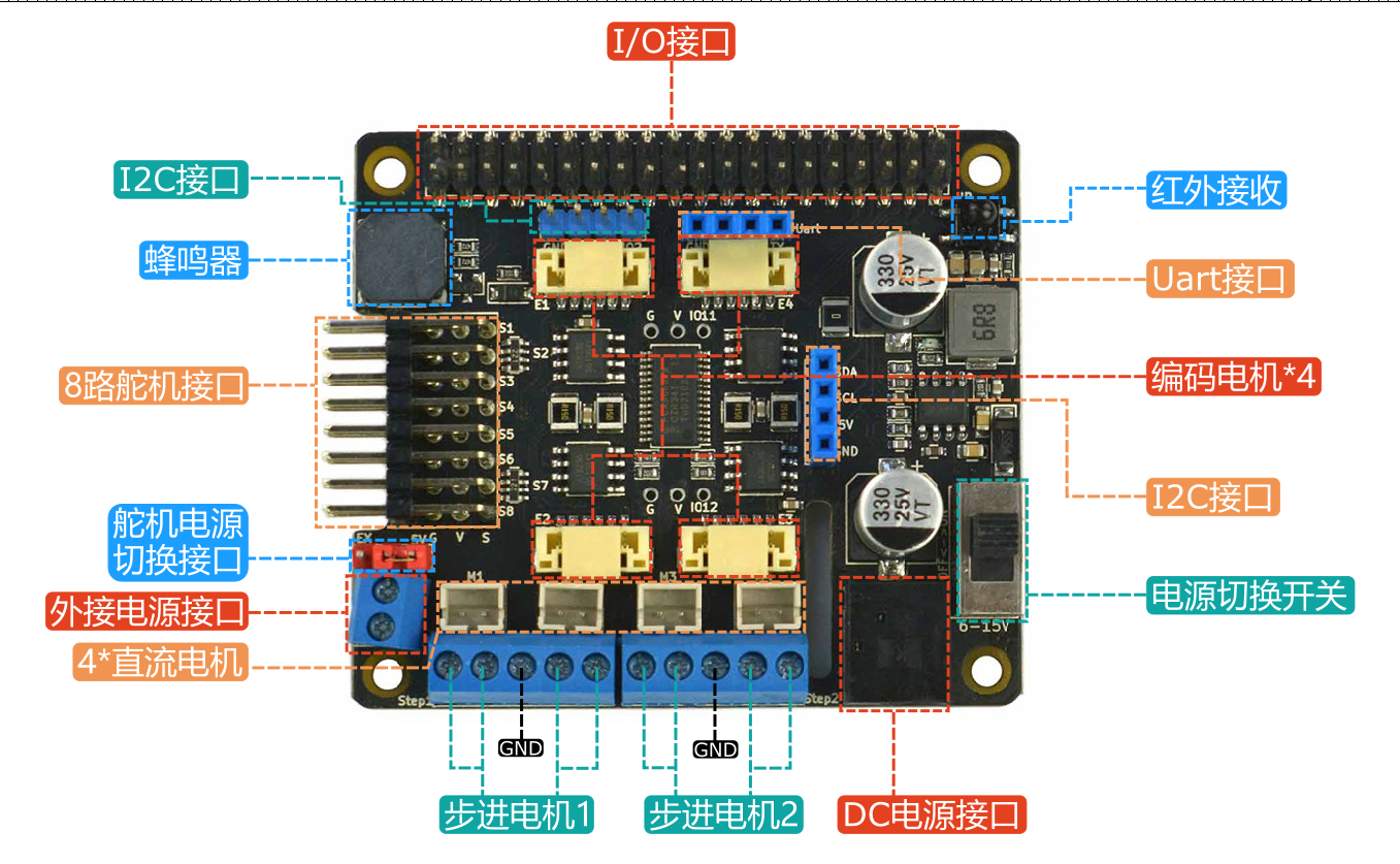Raspberry Pi 树莓派多功能驱动板 接口图.png