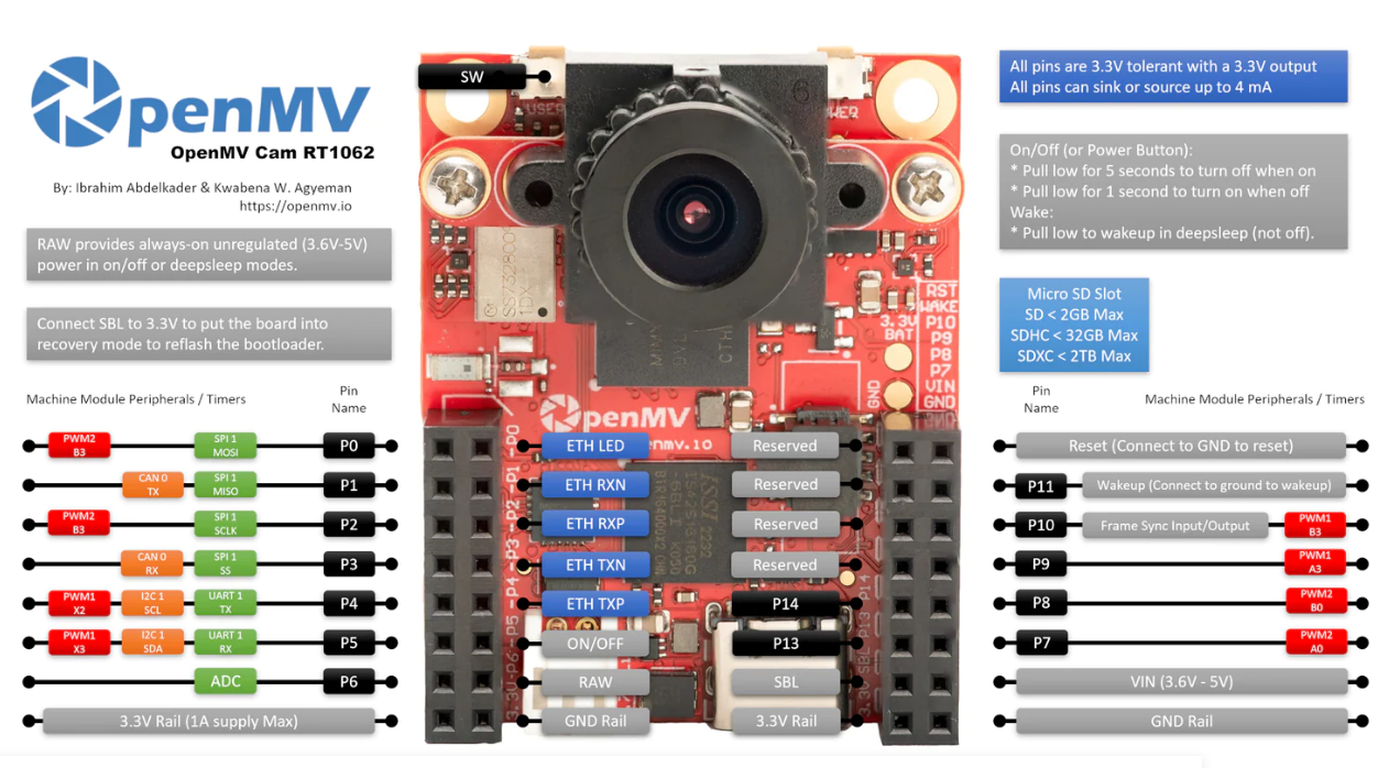 OpenMV Cam RT1062 引脚图.png