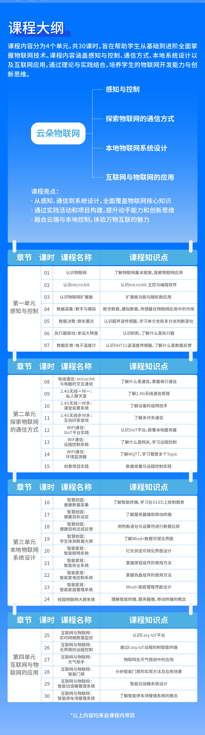 EDU0146云朵物联⽹套件产品页面_05.jpg