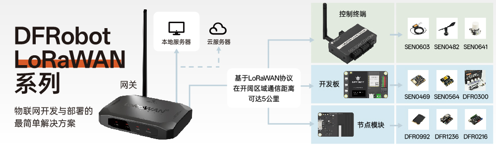 DFRobot LoRaWAN系列说明图.jpg