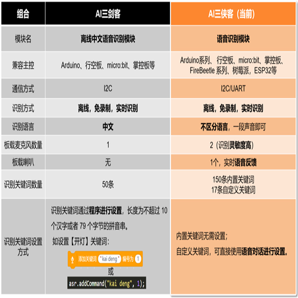 三侠客与三剑客参数图