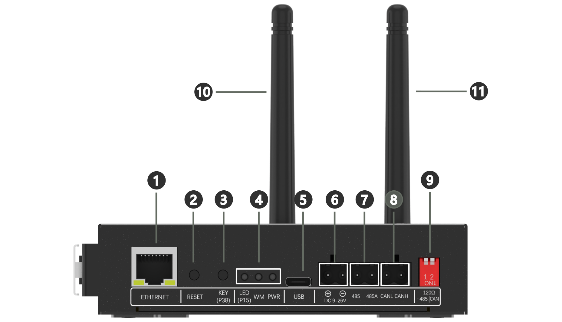 功能指示图（正面）.png