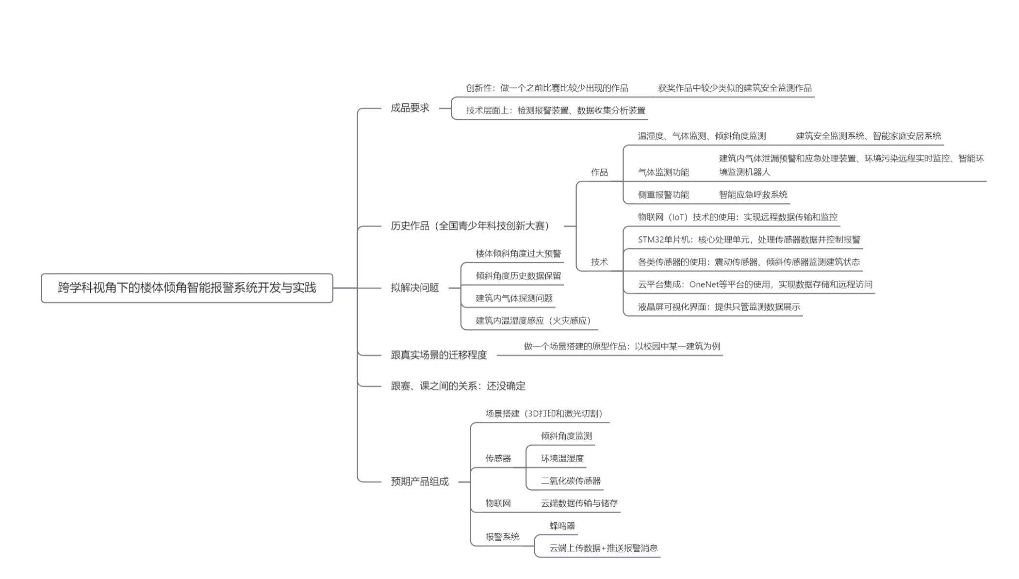 楼体倾角预警系统