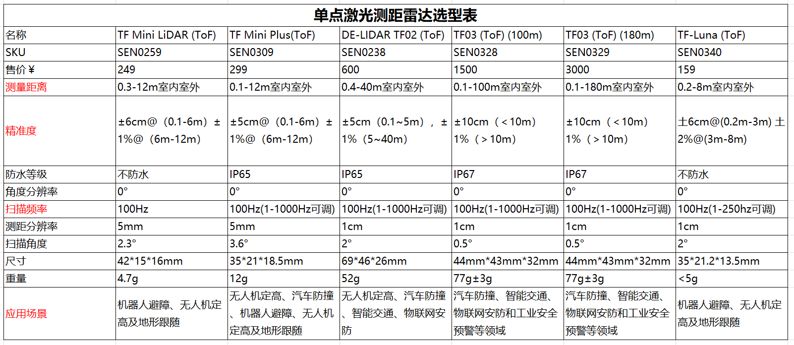 选型表.png