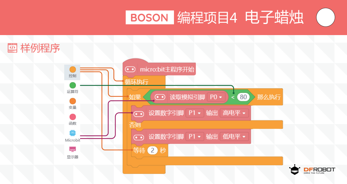 编程项目4 电子蜡烛代码.png