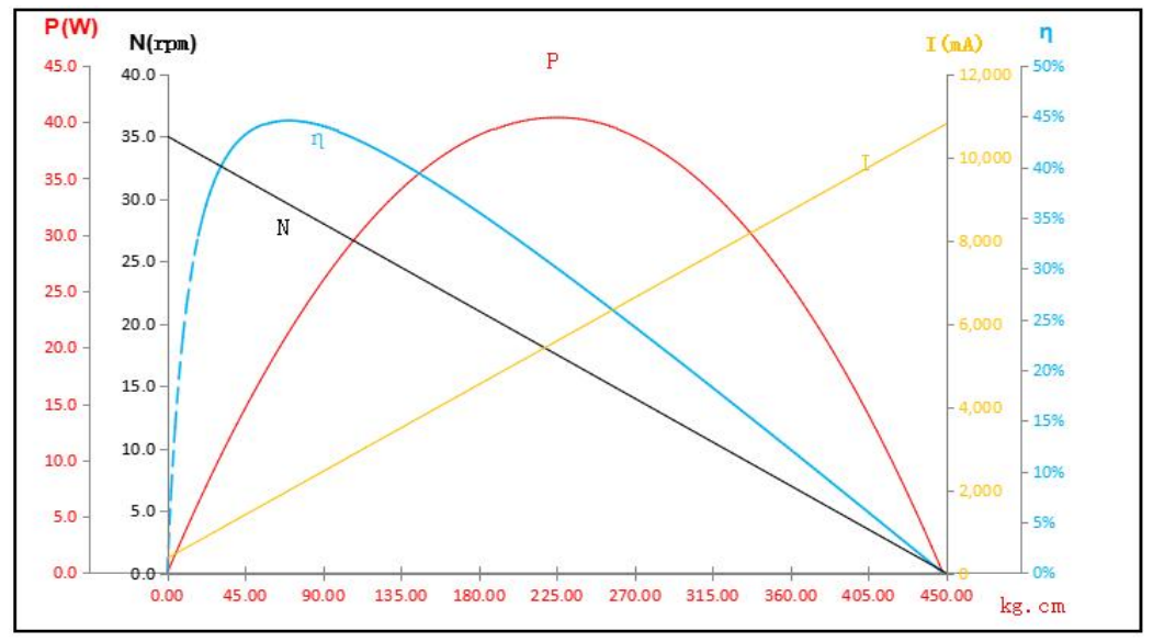 金属PWM磁编码无刷舵机-24V 450kg 运行特征图.png