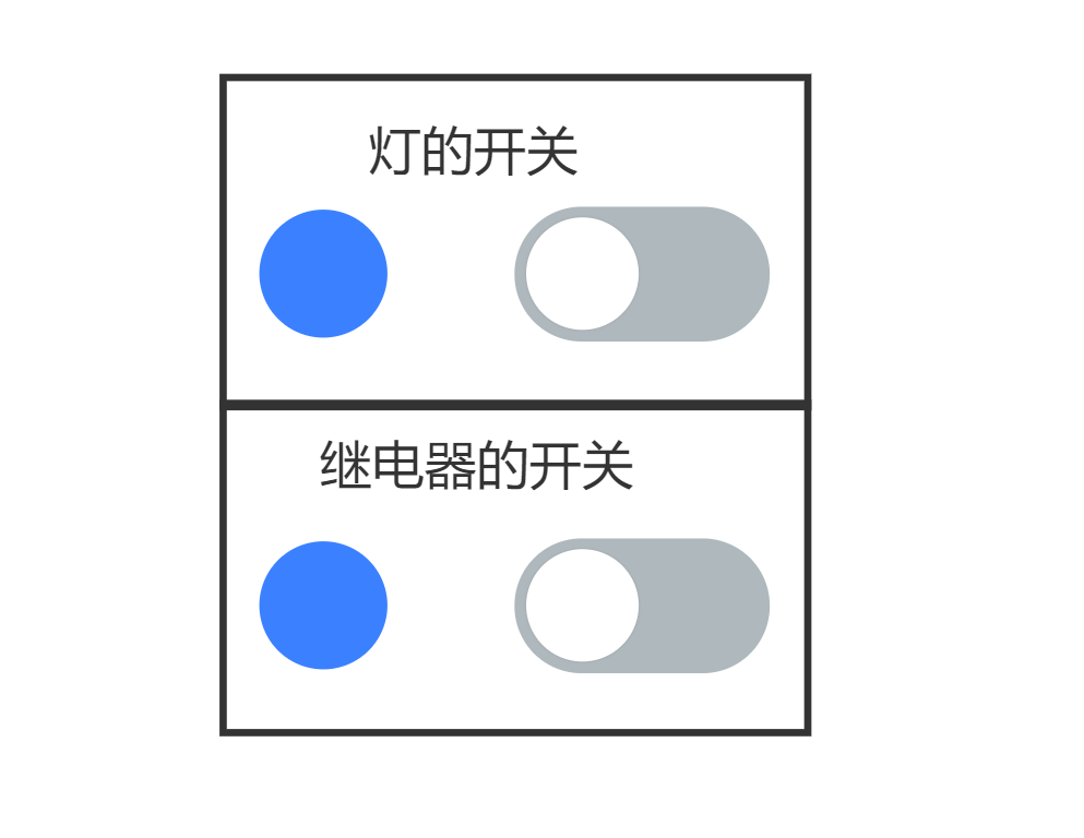 阿里云IOT套件-用一个控制器控制多个设备