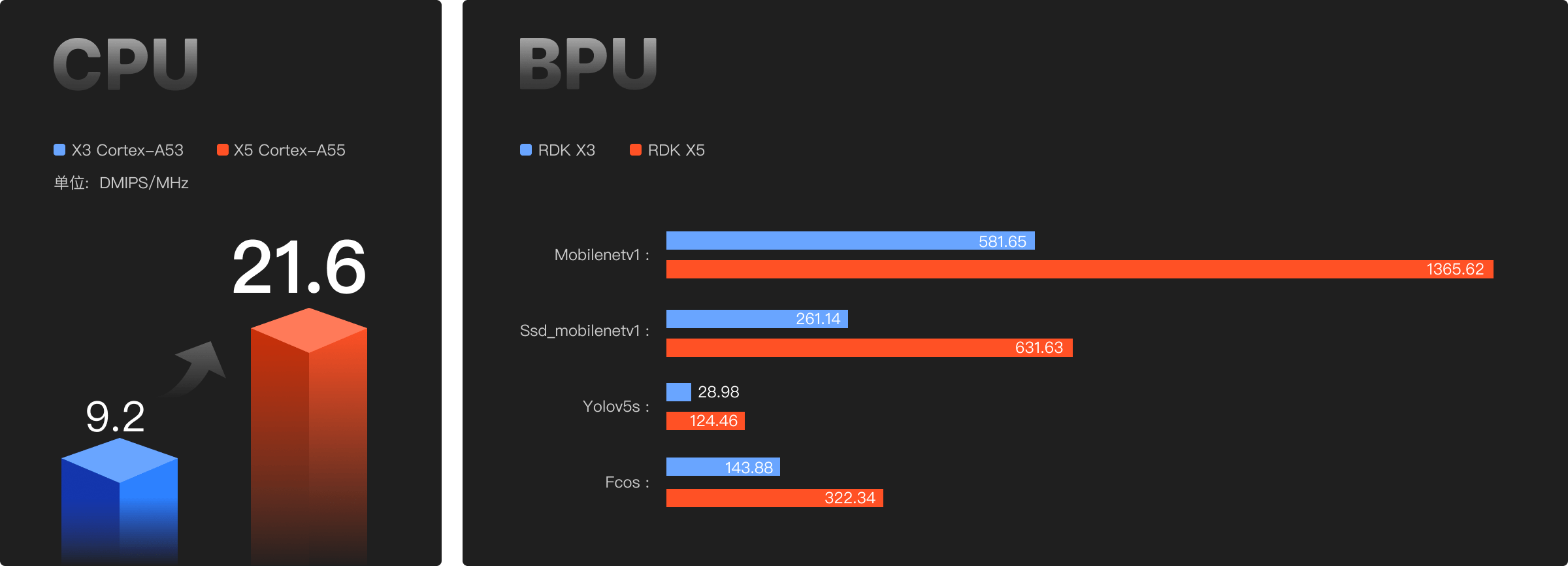 RDK X5 开发板 （4GB， 10Tops）算力算法.png