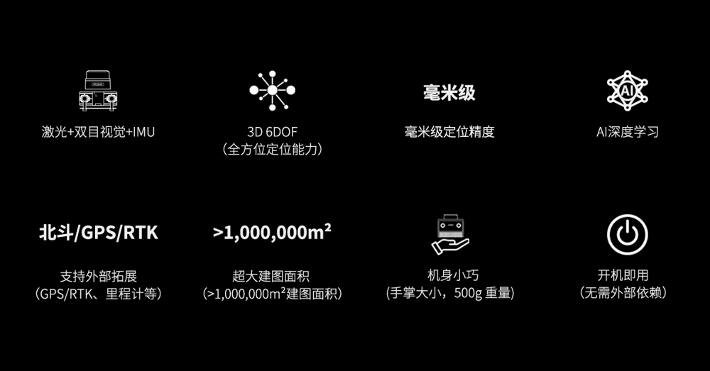 思岚Aurora视觉激光定位建图传感器 功能说明图.png
