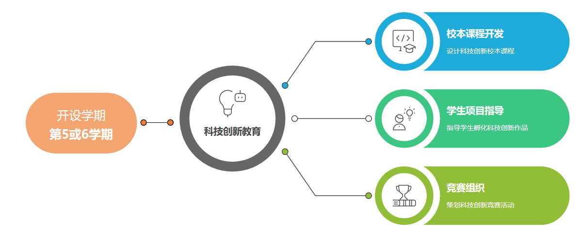 项目设计.png