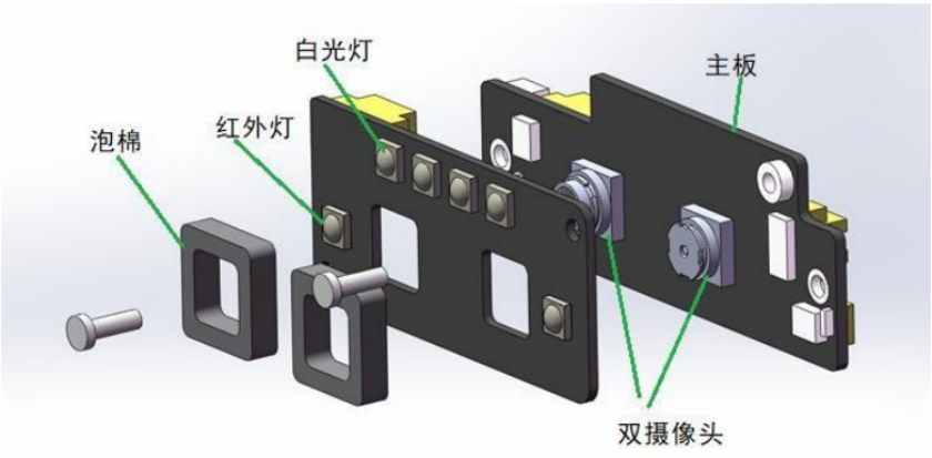 AI双目视觉识别传感器硬件组成图.png