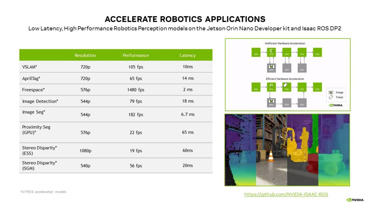 图5. NVIDIA Isaac ROS GEM在NVIDIA Jetson Orin Nano 8GB上的性能、延迟和分辨率.png