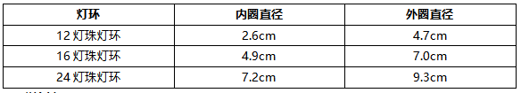 WS2812-24 RGB LED Ring灯环尺寸1.png