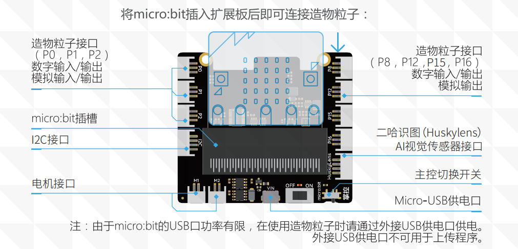 造物粒子micro:bit 扩展板.png