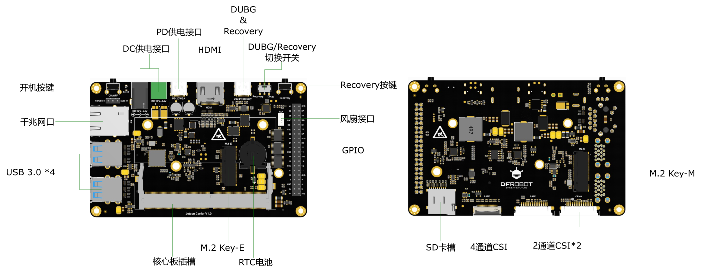 Jetson Carrier扩展板 接口图.png