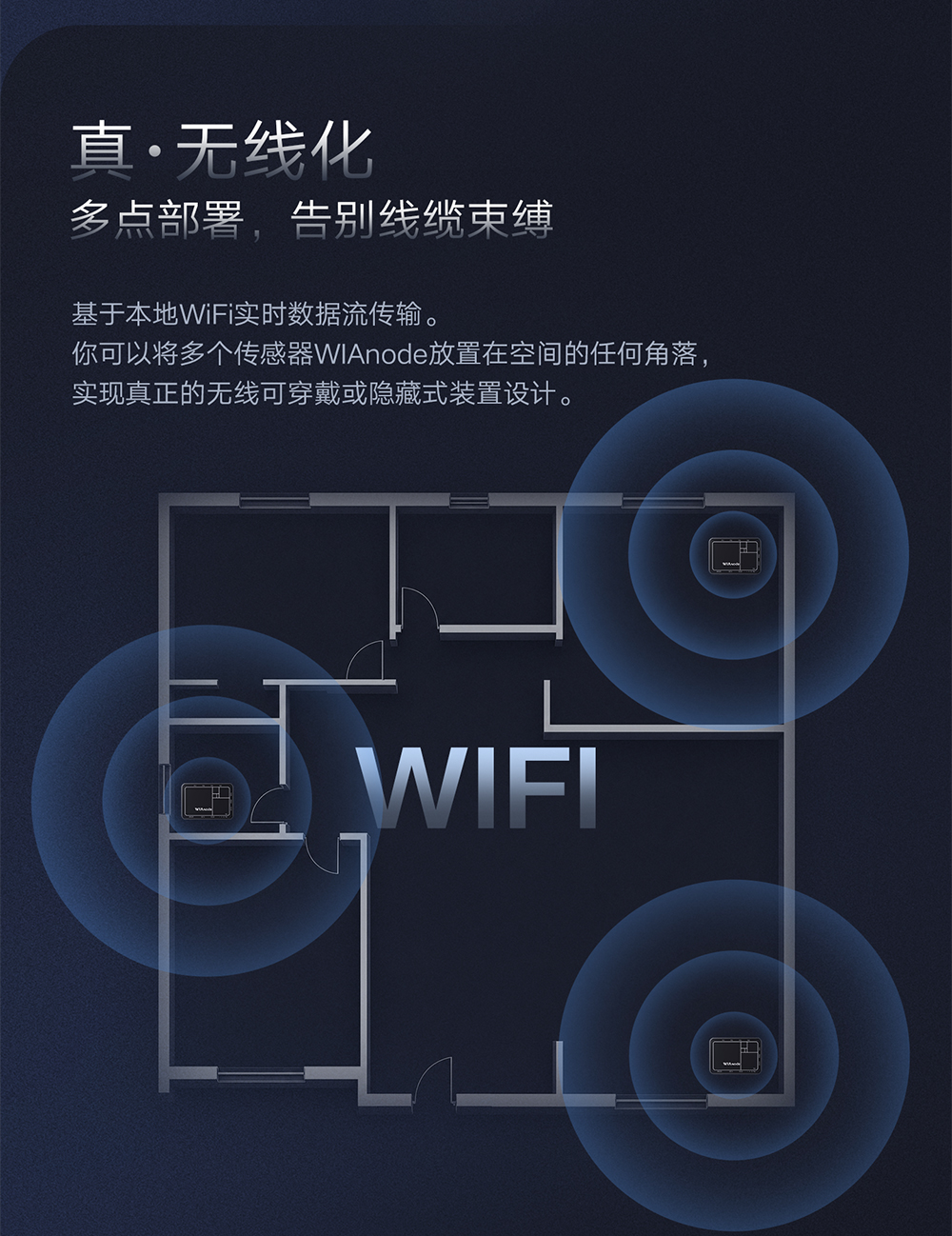 WIAnode详情页-8.jpg