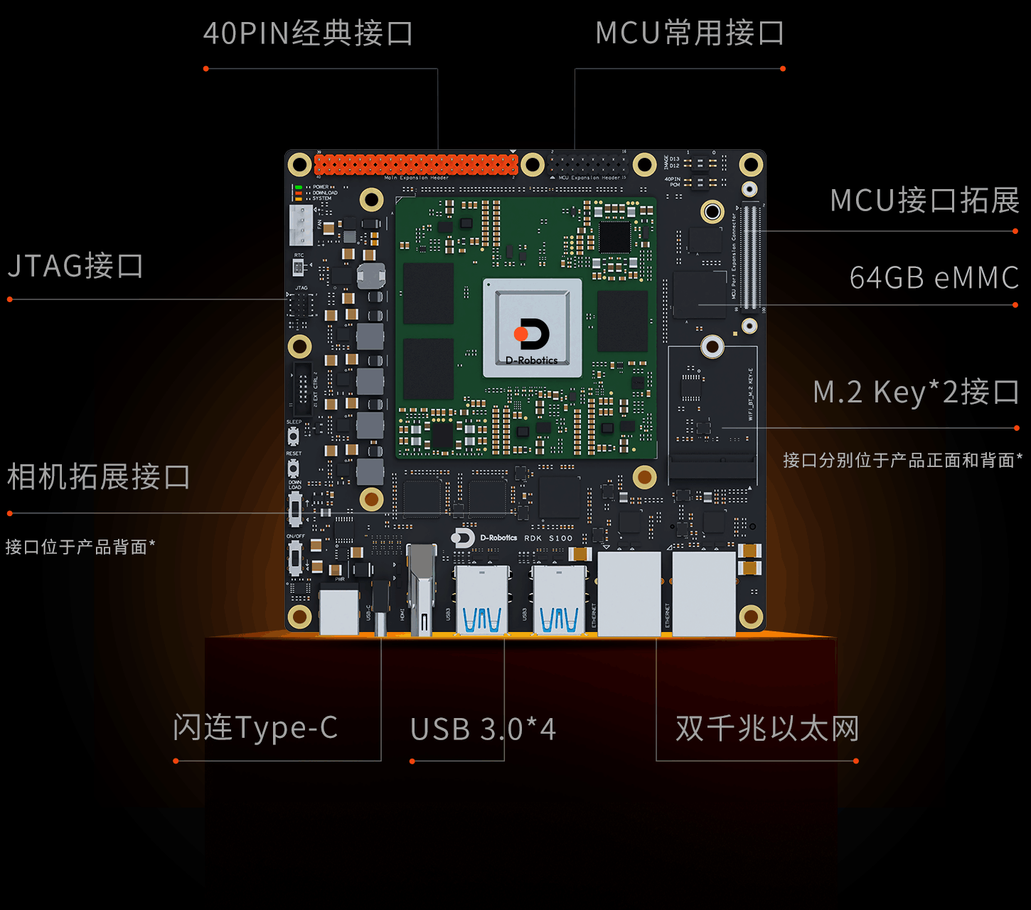 RDK S100机器人开发套件 接口布局及功能示意图.png