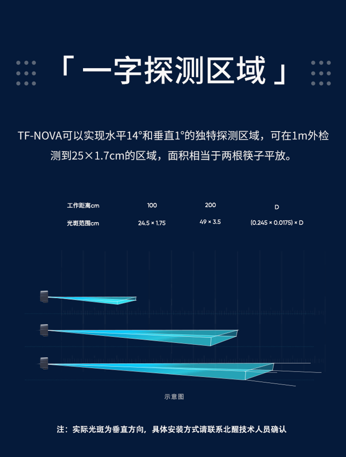 TF-NOVA一字线光斑激光雷达传感器-14m一字探测区.png