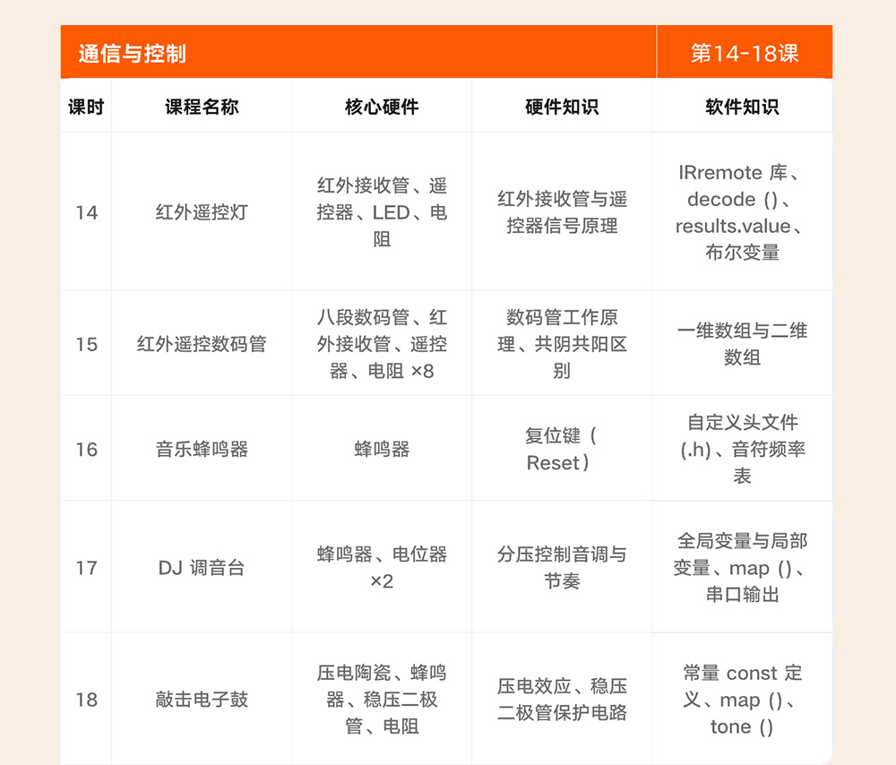DFR0100套件详情页.psb_0_20.jpg