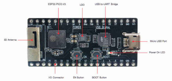 ESP32-PICO-KIT-1开发板搭载 ESP32-PICO-V3模组.png