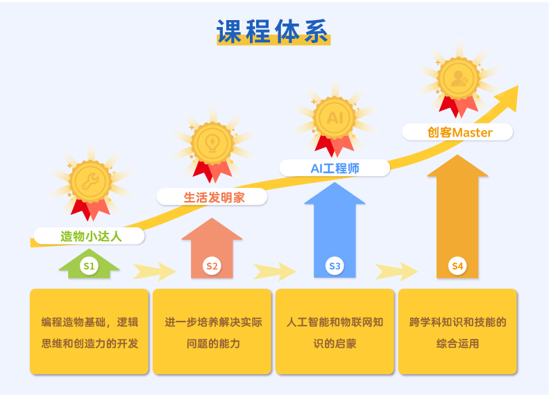 造物粒子少儿编程趣味入门学习教育s1套件儿童礼物