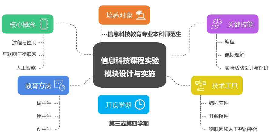 配套课程介绍.png