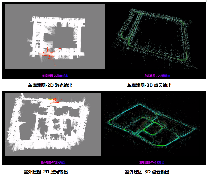 思岚Aurora视觉激光定位建图传感器：同步2D高精地图输出.png