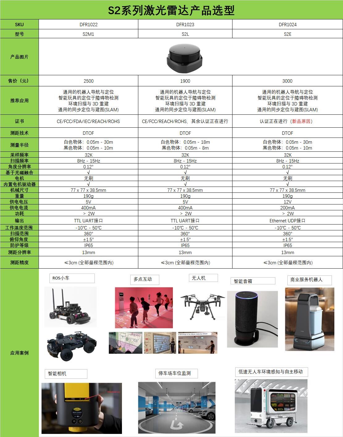 S2系列激光雷达产品选型.jpg