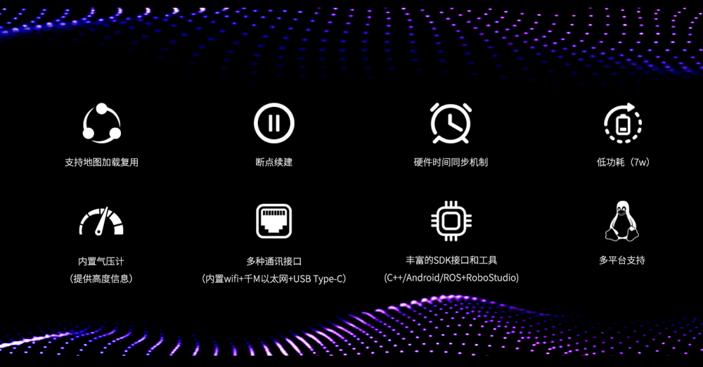 思岚Aurora视觉激光定位建图传感器：功能说明图.png