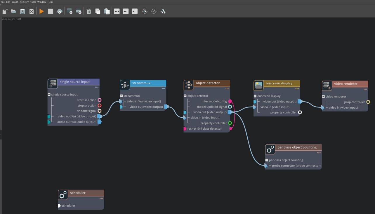 图4. 在DeepStream Graph Composer中构建应用程序并将其部署到Jetson Orin Nano.png