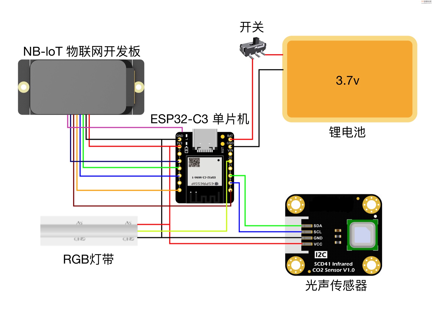 二氧化碳检测模块