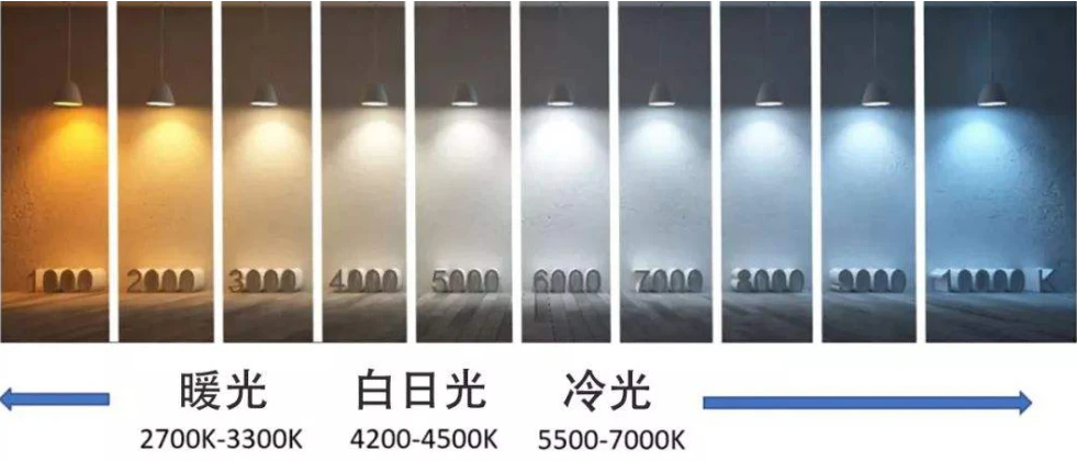 Gravity:色温照度传感器.png