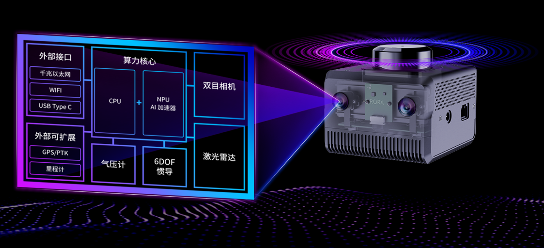 思岚Aurora视觉激光定位建图传感器 激光视觉和AI合二为一.png