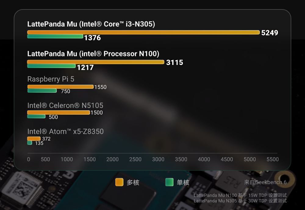 Benchmark cn.png