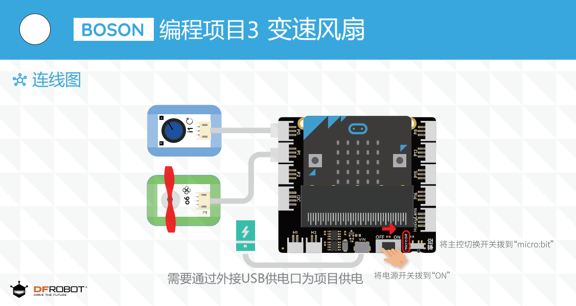为什么选择造物粒子.png