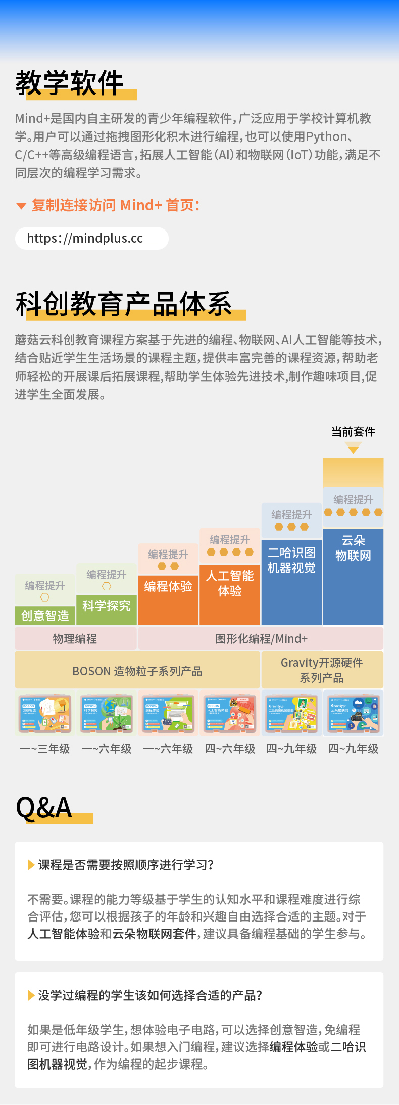 EDU0146云朵物联⽹套件产品页面_08.jpg