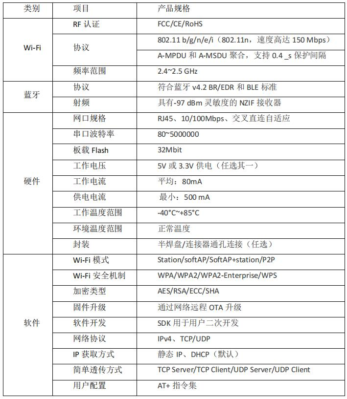 嵌入式串口转以太网模块技术规格.png