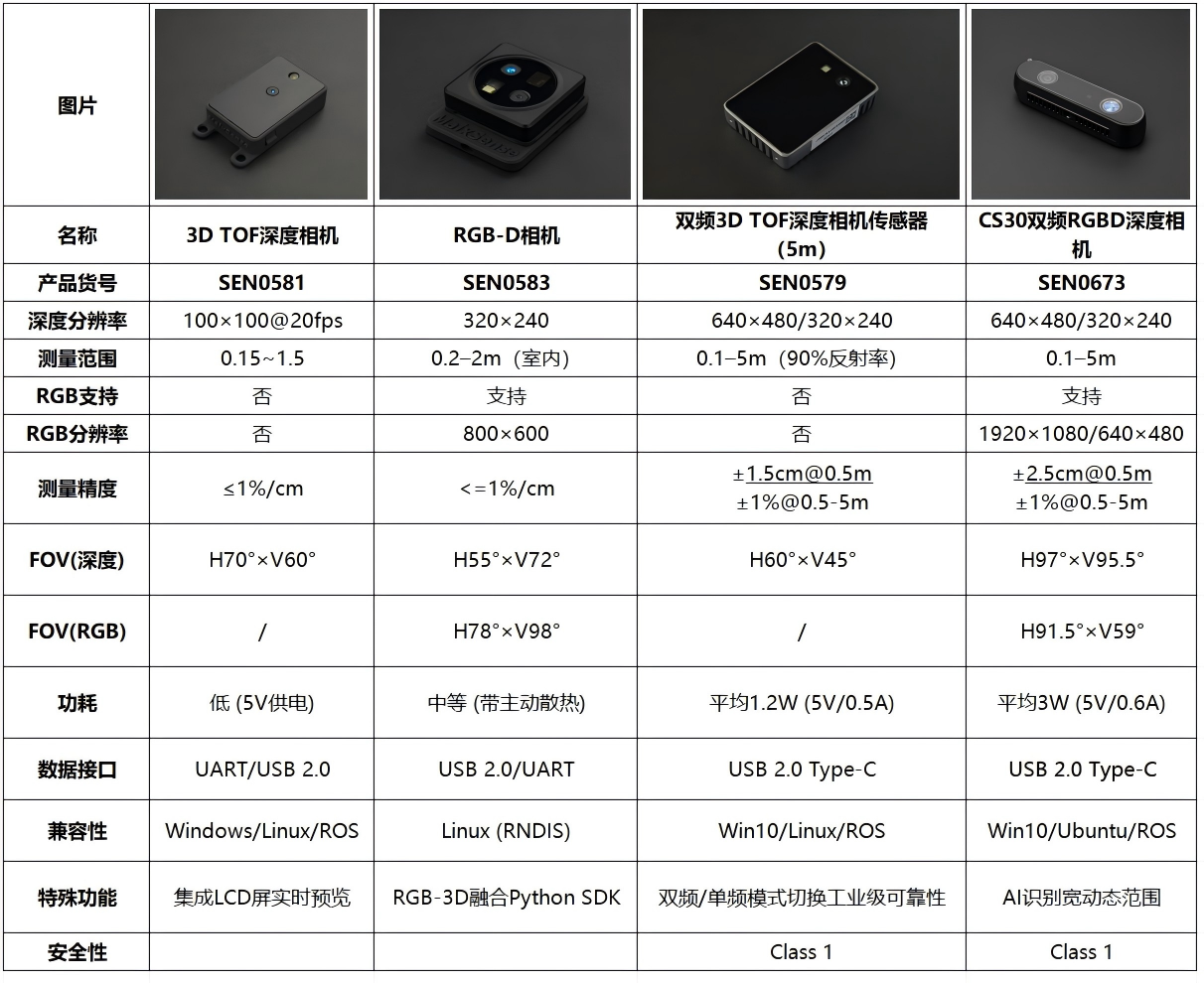 SEN0673 选型.png