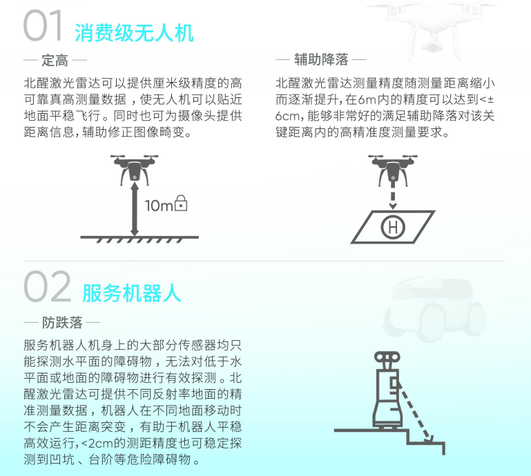 TFS20-L ToF 单点测距激光雷达传感器-20m 应用场景.png