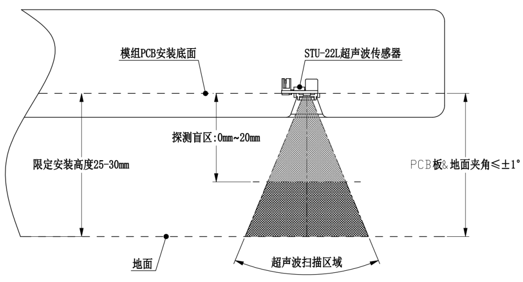 装配示意图.png