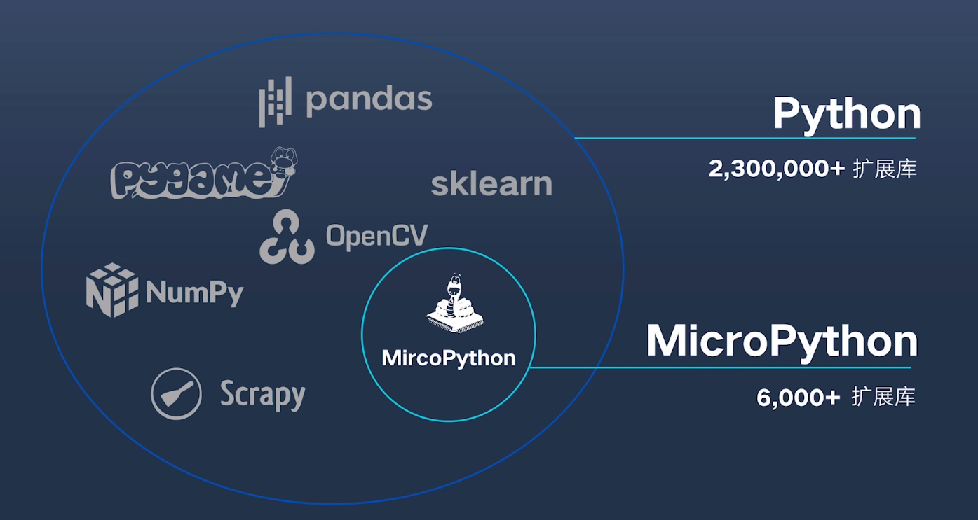Python与MicroPython区别.png