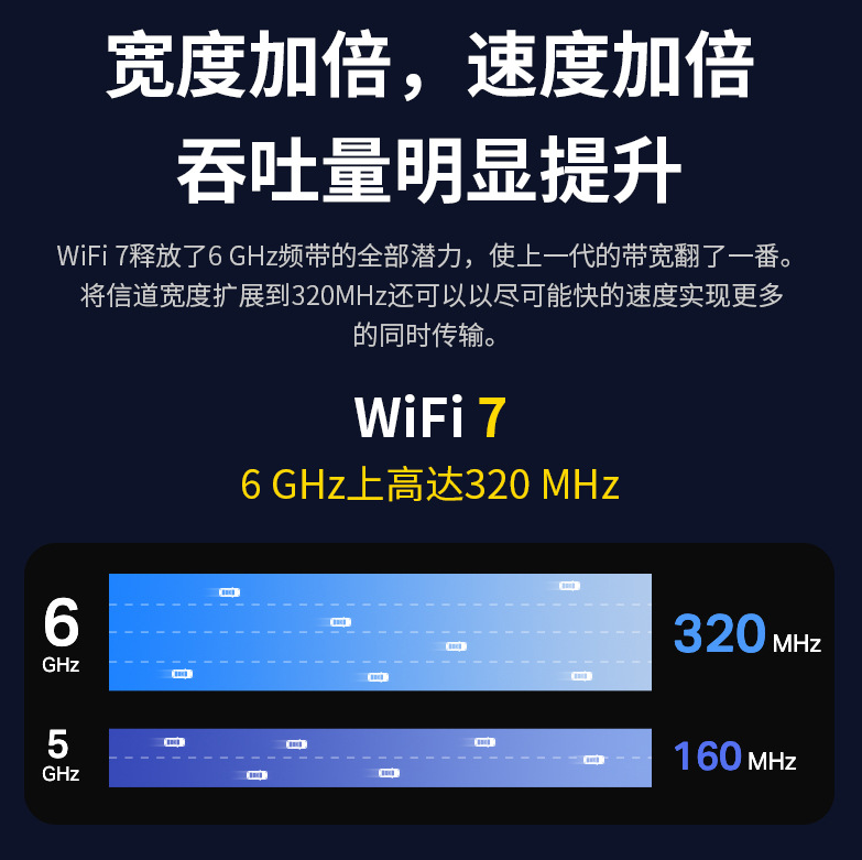 WiFi 7释放了6GHz频带.png