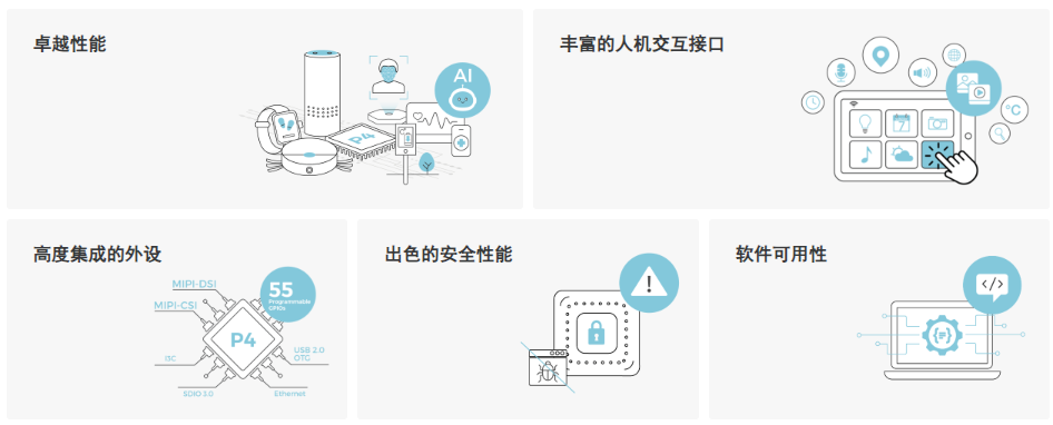 FireBeetle 2 ESP32 P4 AI开发板 产品性能图.png