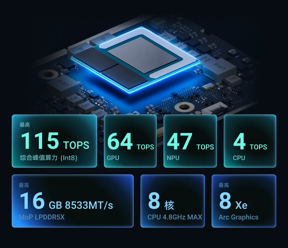 2.Massive AI Power.png