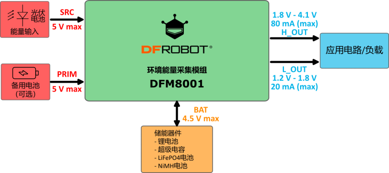 DFRobot环境能量采集模组DFM8001.png